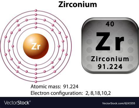 electron configuration of zirconium|electron configuration of all elements.